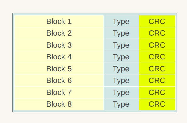 4.1 sst文件的分块结构